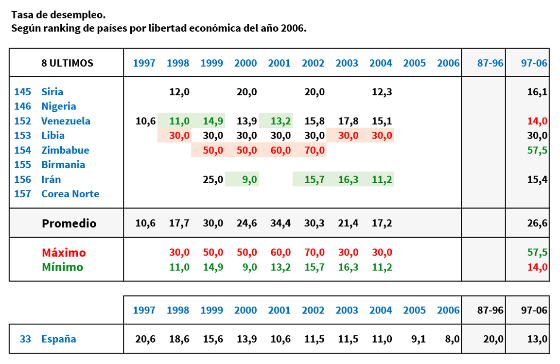 Tasa de desempleo en países intervenidos