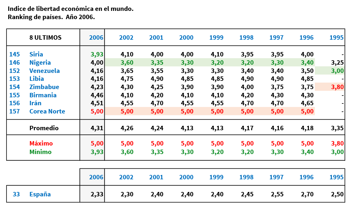 países más intervenidos