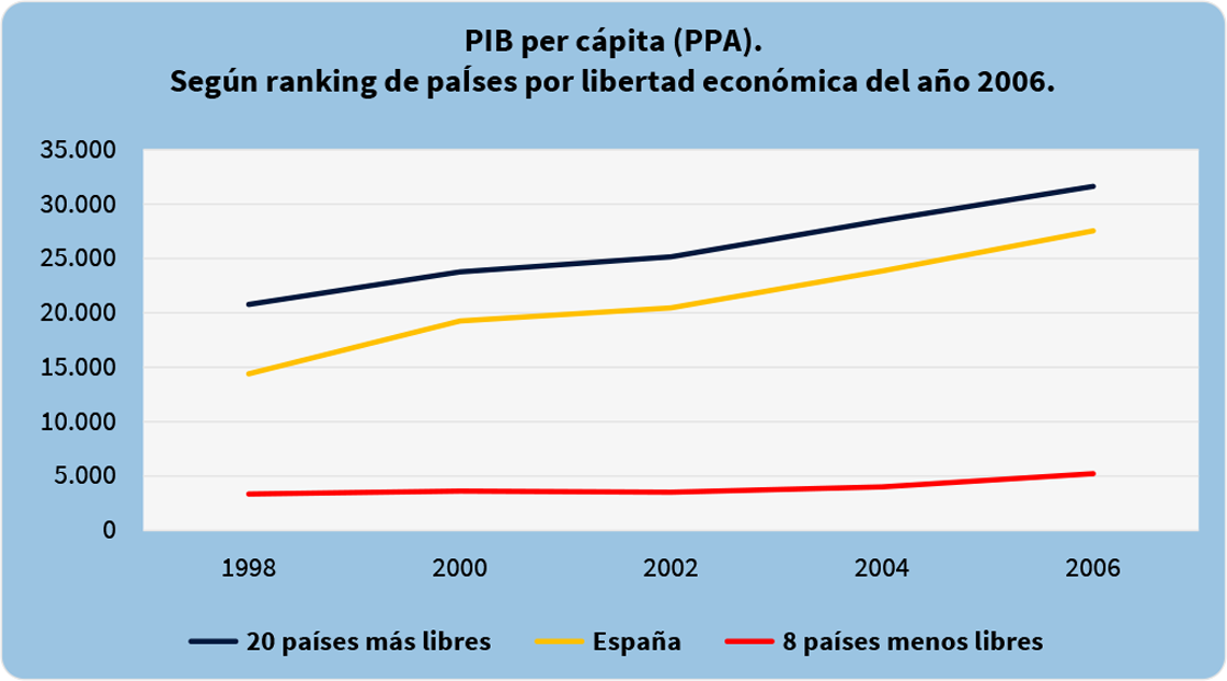 Evolución PPA