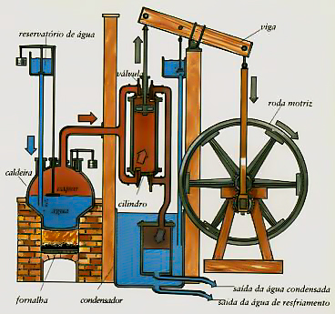 maquina de vapor